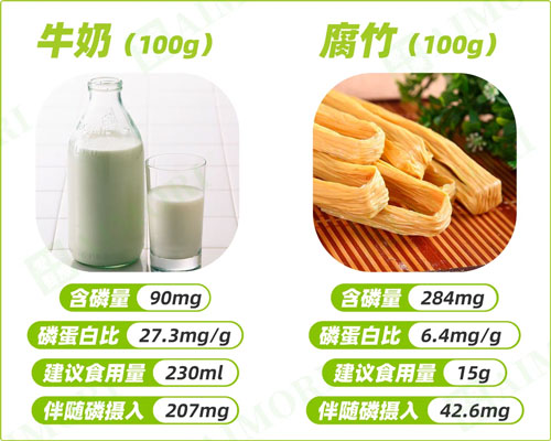 含磷食物大全