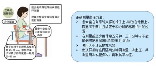 高血压血液透析患者的注意事项