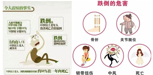预防跌倒小常识
